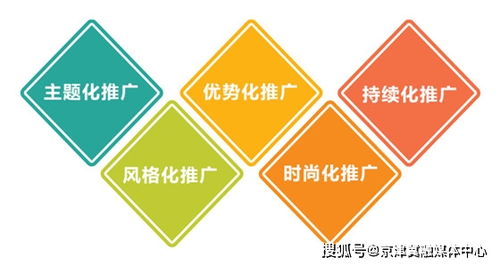 劉月好 快速提升企業(yè)品牌形象的市場營銷策劃之道