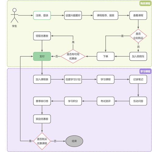 微服務(wù)架構(gòu)企業(yè)級精品項目 天機學(xué)堂信息系統(tǒng)集成服務(wù)