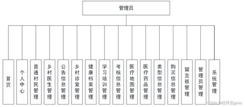 基于SpringBoot與Vue的醫(yī)療服務(wù)系統(tǒng)設(shè)計(jì)與實(shí)現(xiàn)