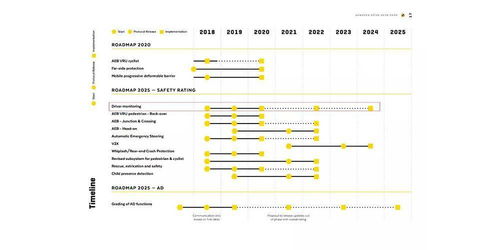 智能座艙監(jiān)測(cè)系統(tǒng)IMS之DMS 信息系統(tǒng)集成服務(wù)的關(guān)鍵與挑戰(zhàn)