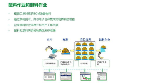 施耐德食品飲料行業(yè)面向智能制造的精益數(shù)字化工廠mes解決方案 方案定位與架構 mes核心功能模塊 數(shù)據(jù)采集與集成