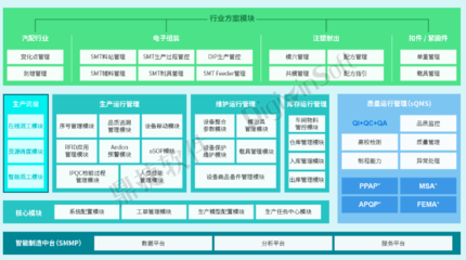 以MES為核心，構(gòu)建集成化數(shù)字車間 鼎捷軟件MES專家視角