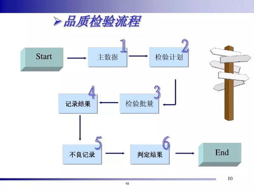 智能制造新引擎 一站式精益智能工廠系統(tǒng)化解決方案